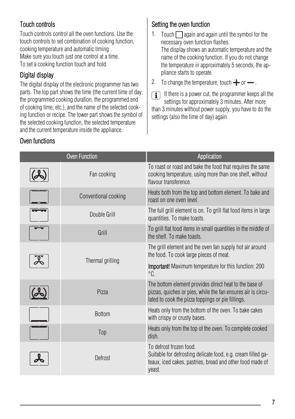 Zanussi ZYB992 User Manual | Page 7 / 20