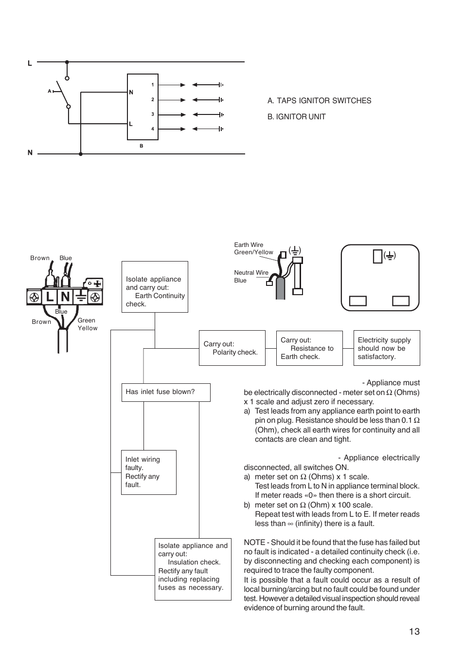 Fault finding, Wiring diagram, Preliminary electrical systems check | Zanussi ZGL 62 ITX User Manual | Page 13 / 20