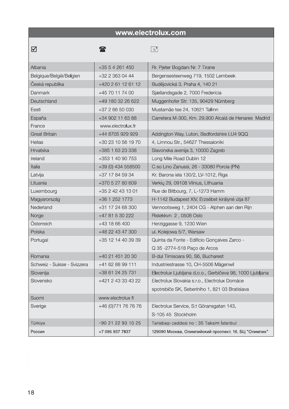 Zanussi ZGL 62 ITX User Manual | Page 18 / 20
