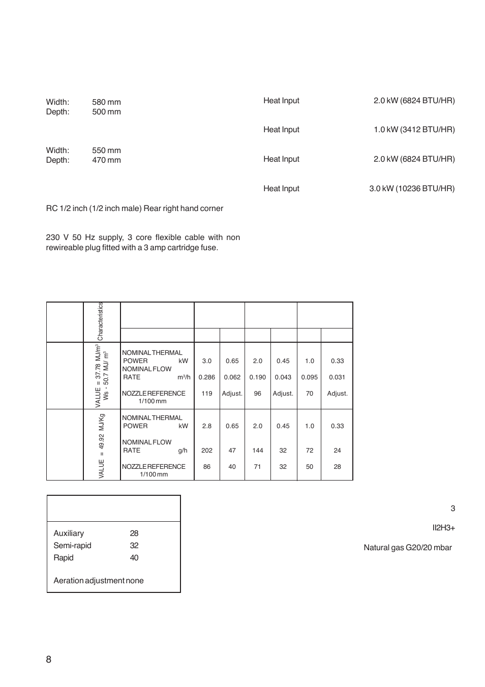 Instructions for the installer, Engineers technical data, Overall dimensions | Cut out dimensions, Supply connections | Zanussi ZGL 62 ITX User Manual | Page 8 / 20