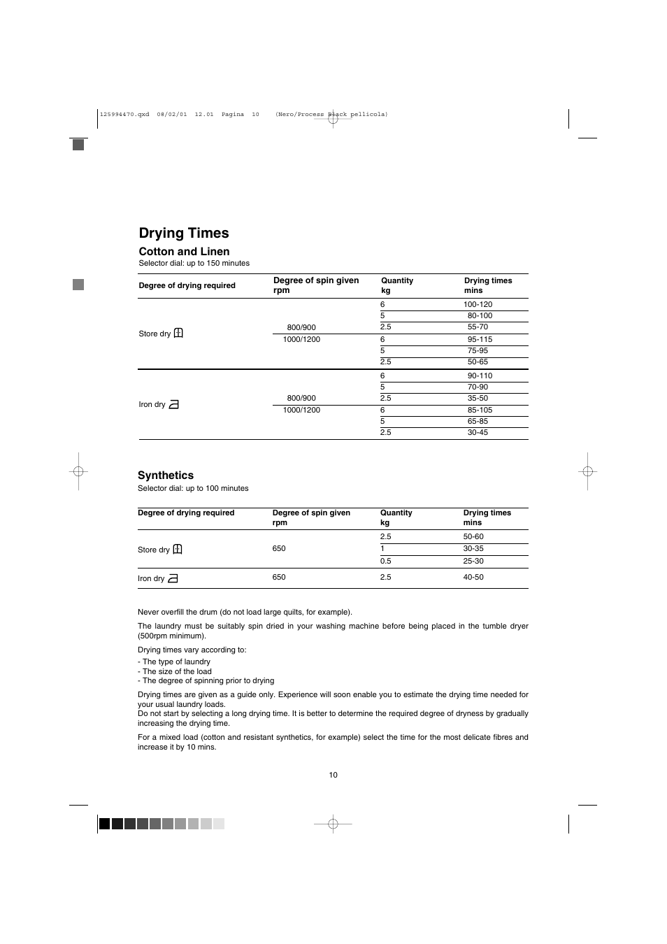 Drying times, Synthetics, Cotton and linen | Zanussi TD 4212 User Manual | Page 10 / 14