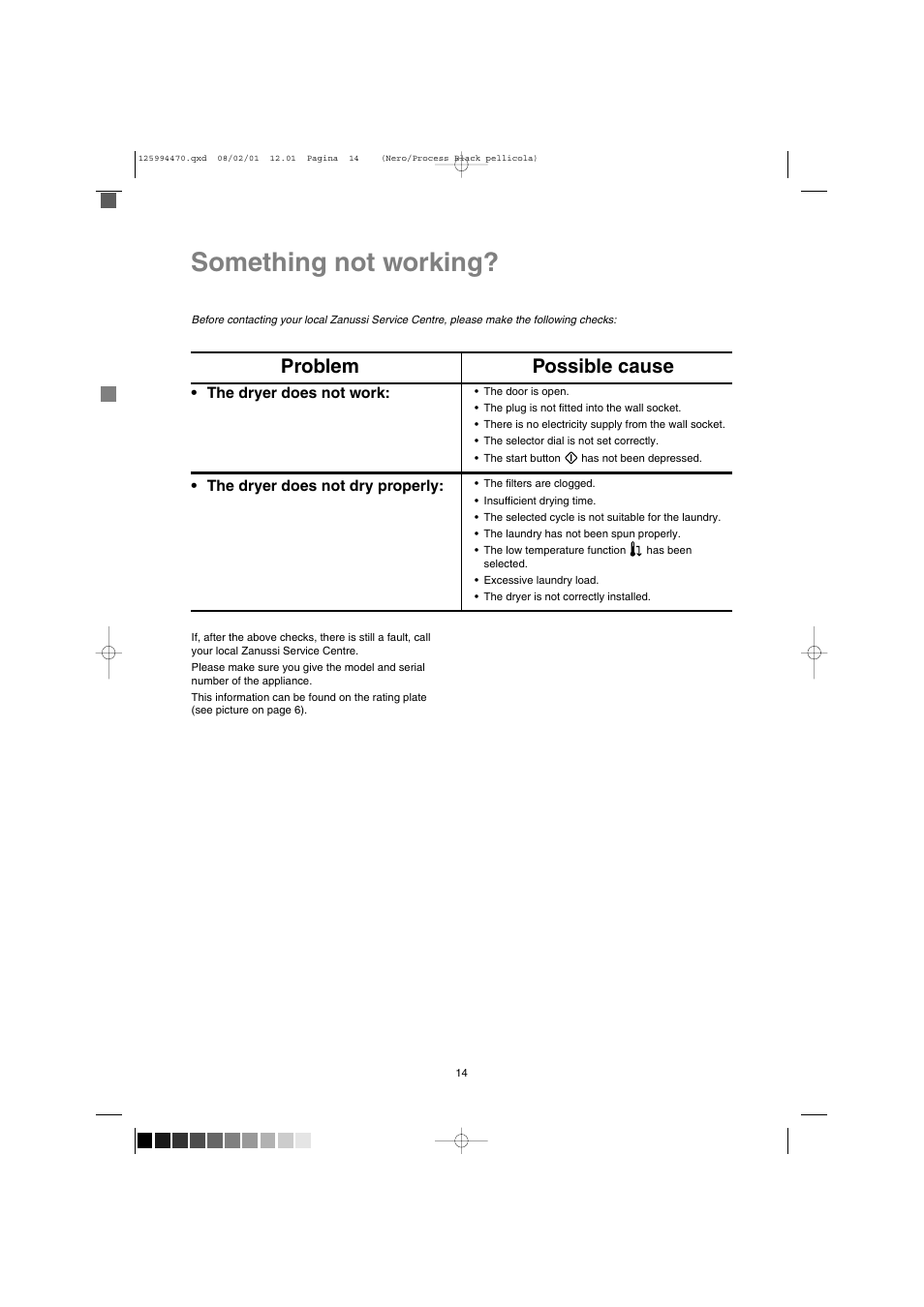 Something not working, Problem possible cause | Zanussi TD 4212 User Manual | Page 14 / 14