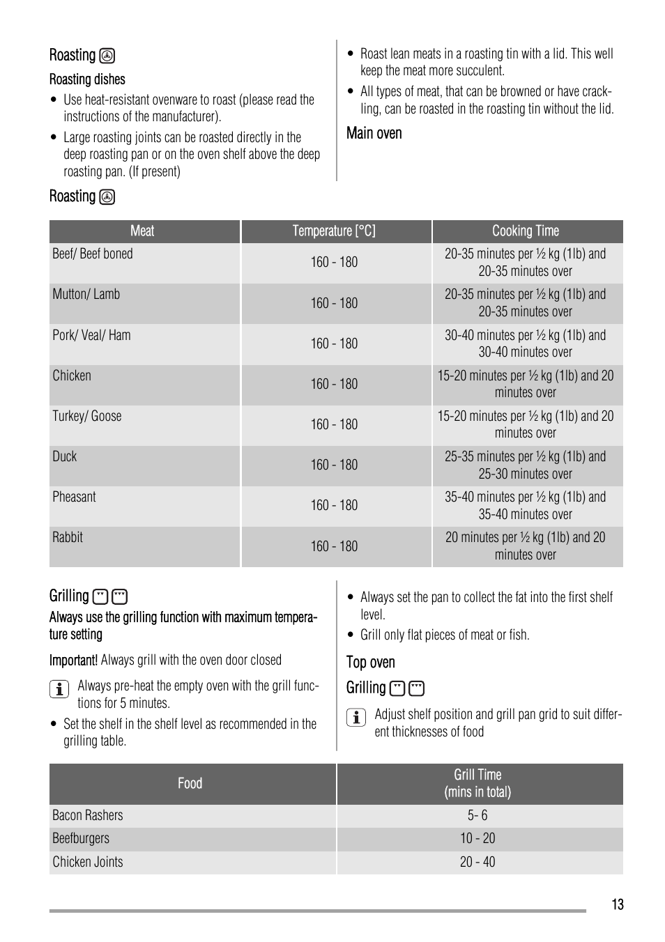Zanussi ZOD580 User Manual | Page 13 / 24