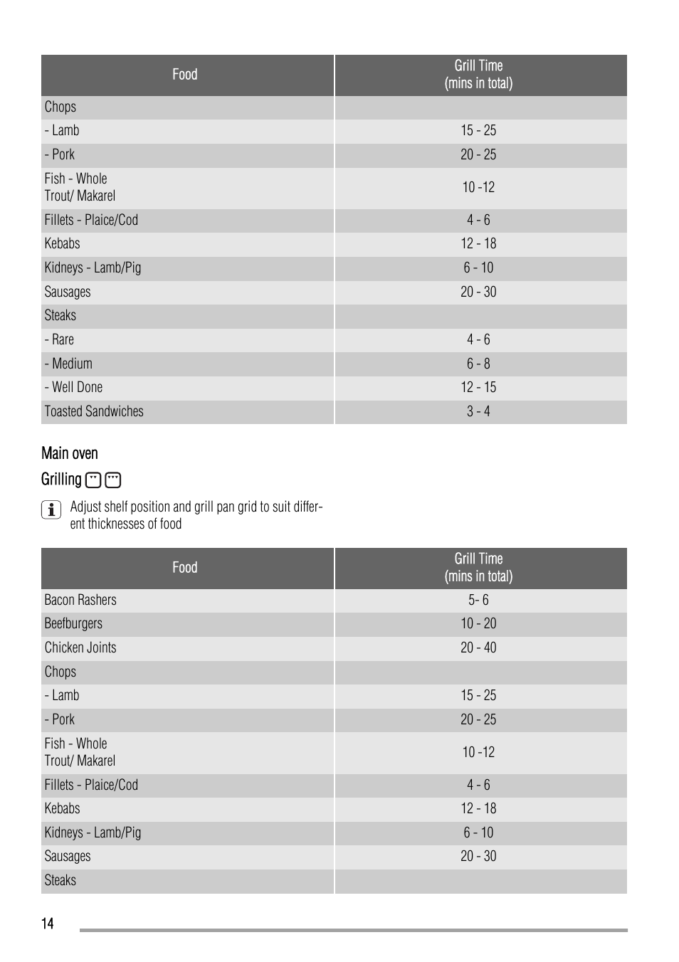 Zanussi ZOD580 User Manual | Page 14 / 24