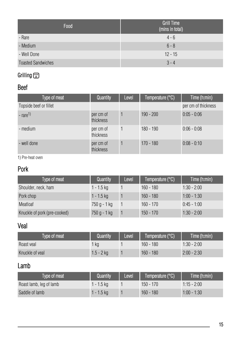 Beef, Pork, Veal | Lamb | Zanussi ZOD580 User Manual | Page 15 / 24