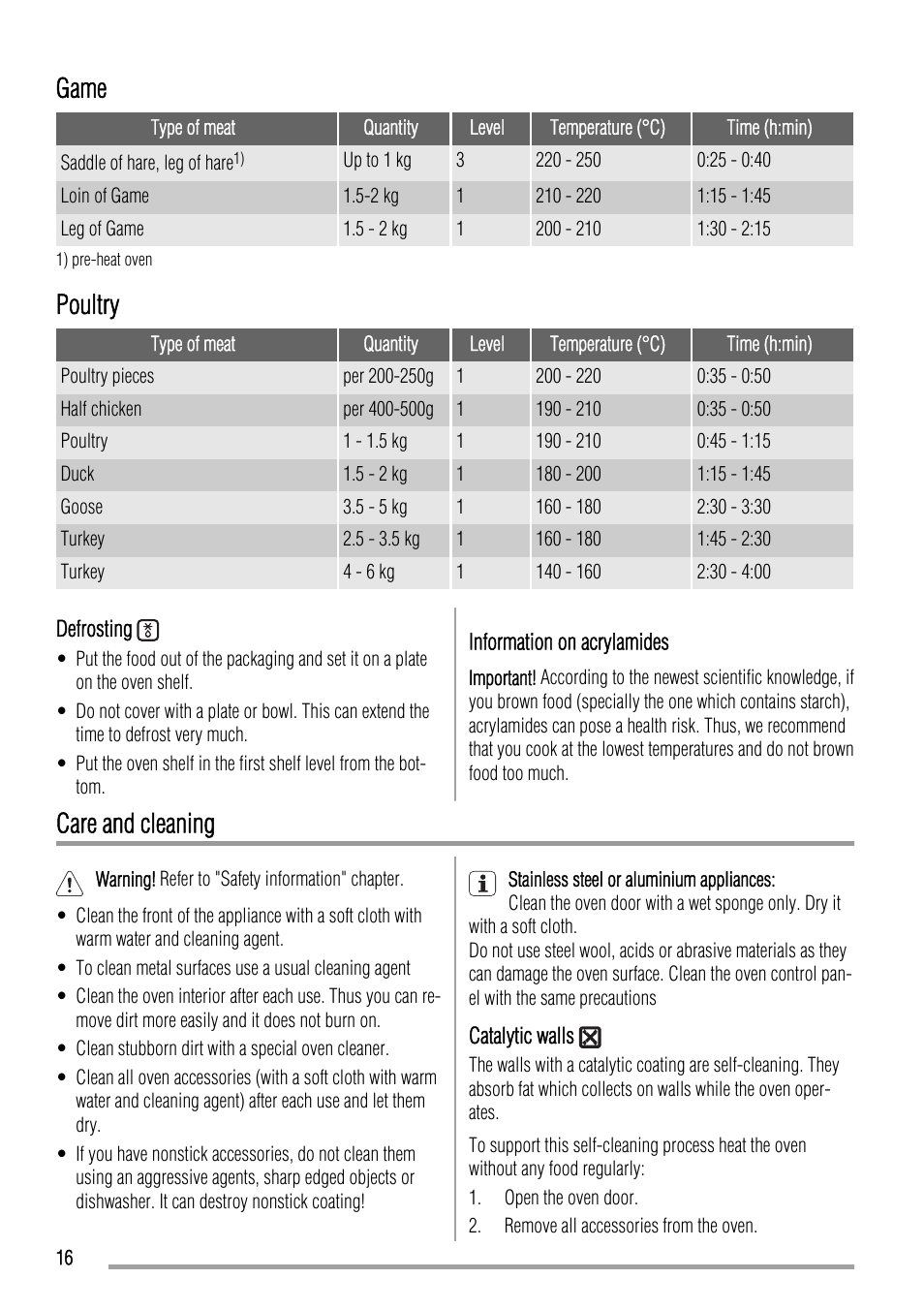Game, Poultry, Care and cleaning | Zanussi ZOD580 User Manual | Page 16 / 24