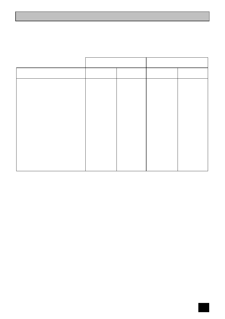Oven cooking chart | Zanussi ZCE 7400 User Manual | Page 25 / 36