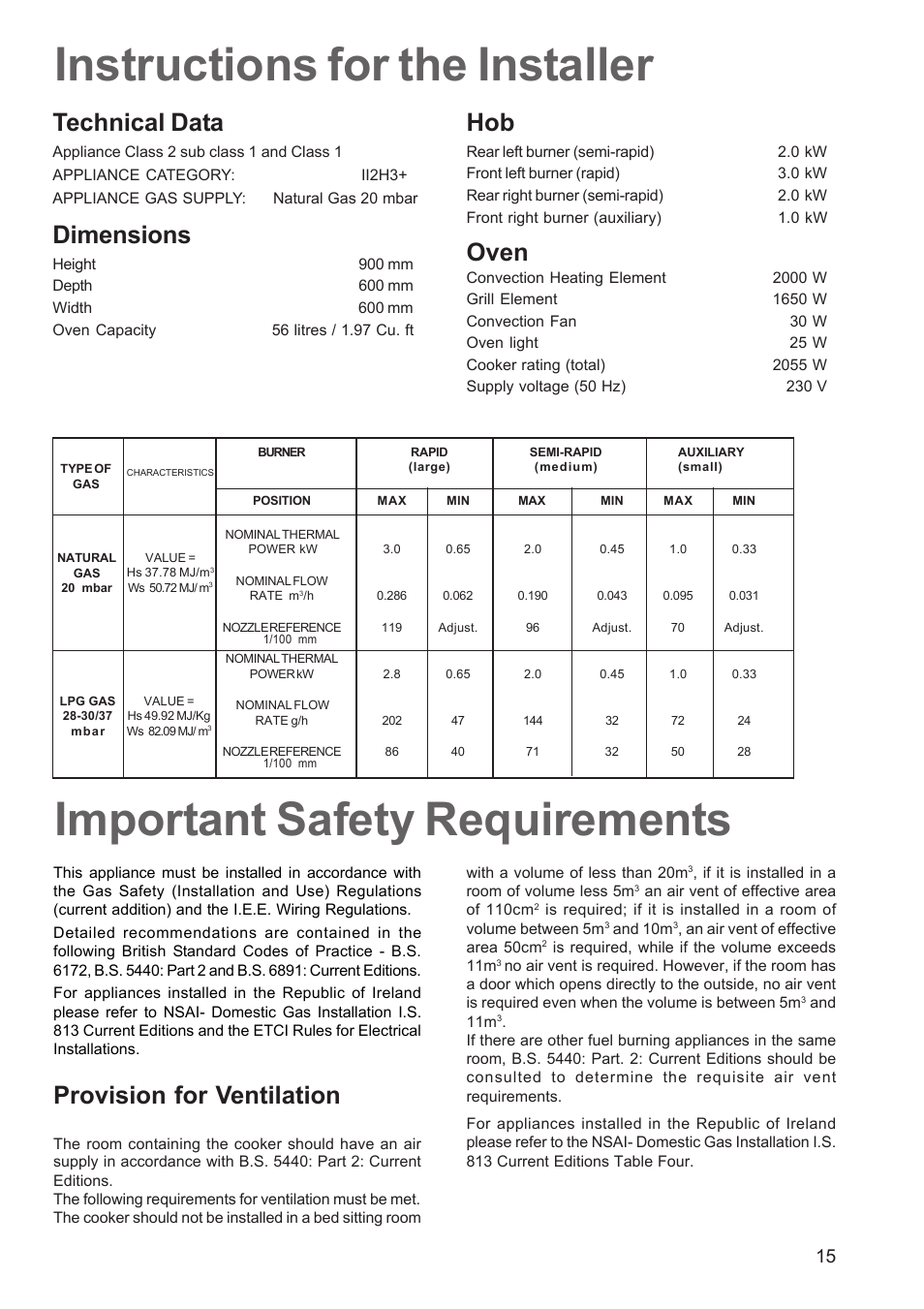 Important safety requirements, Instructions for the installer, Provision for ventilation | Technical data, Dimensions, Oven | Zanussi ZCM 640 ZCM 641 User Manual | Page 15 / 20