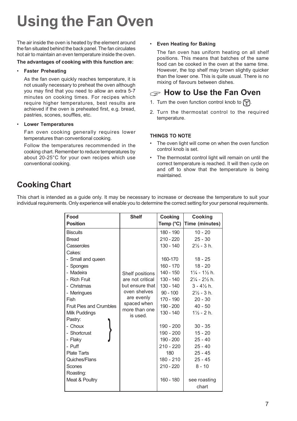 Using the fan oven, Cooking chart, How to use the fan oven | Zanussi ZCM 640 ZCM 641 User Manual | Page 7 / 20