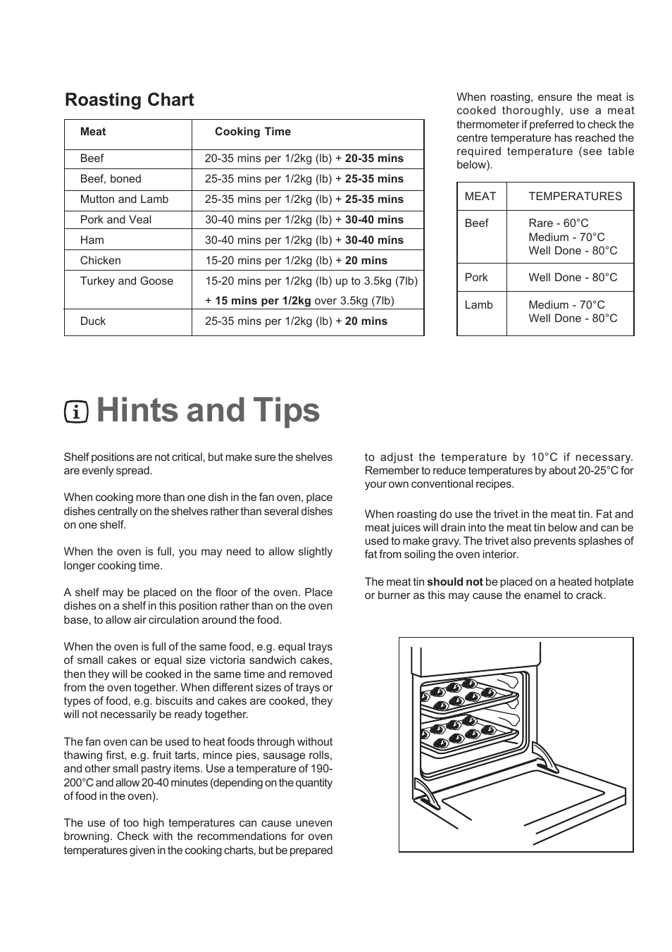 Hints and tips, Roasting chart | Zanussi ZCM 640 ZCM 641 User Manual | Page 8 / 20