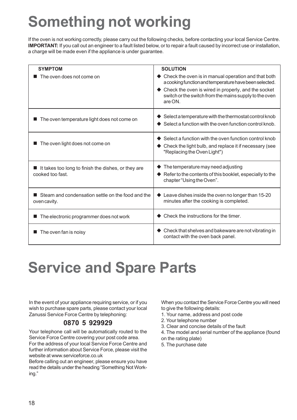 Service and spare parts something not working | Zanussi ZBS 663 User Manual | Page 18 / 24
