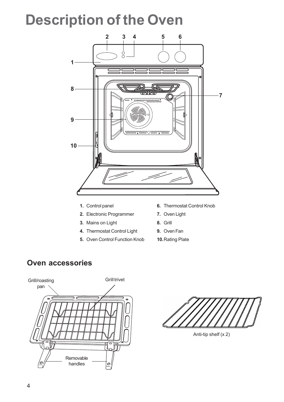 Description of the oven, Oven accessories | Zanussi ZBS 663 User Manual | Page 4 / 24