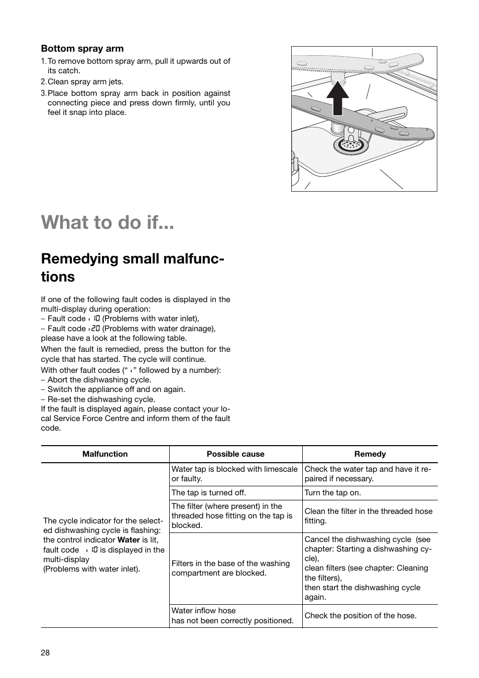 What to do if, Remedying small malfunc- tions | Zanussi ZSF 6171 User Manual | Page 28 / 44