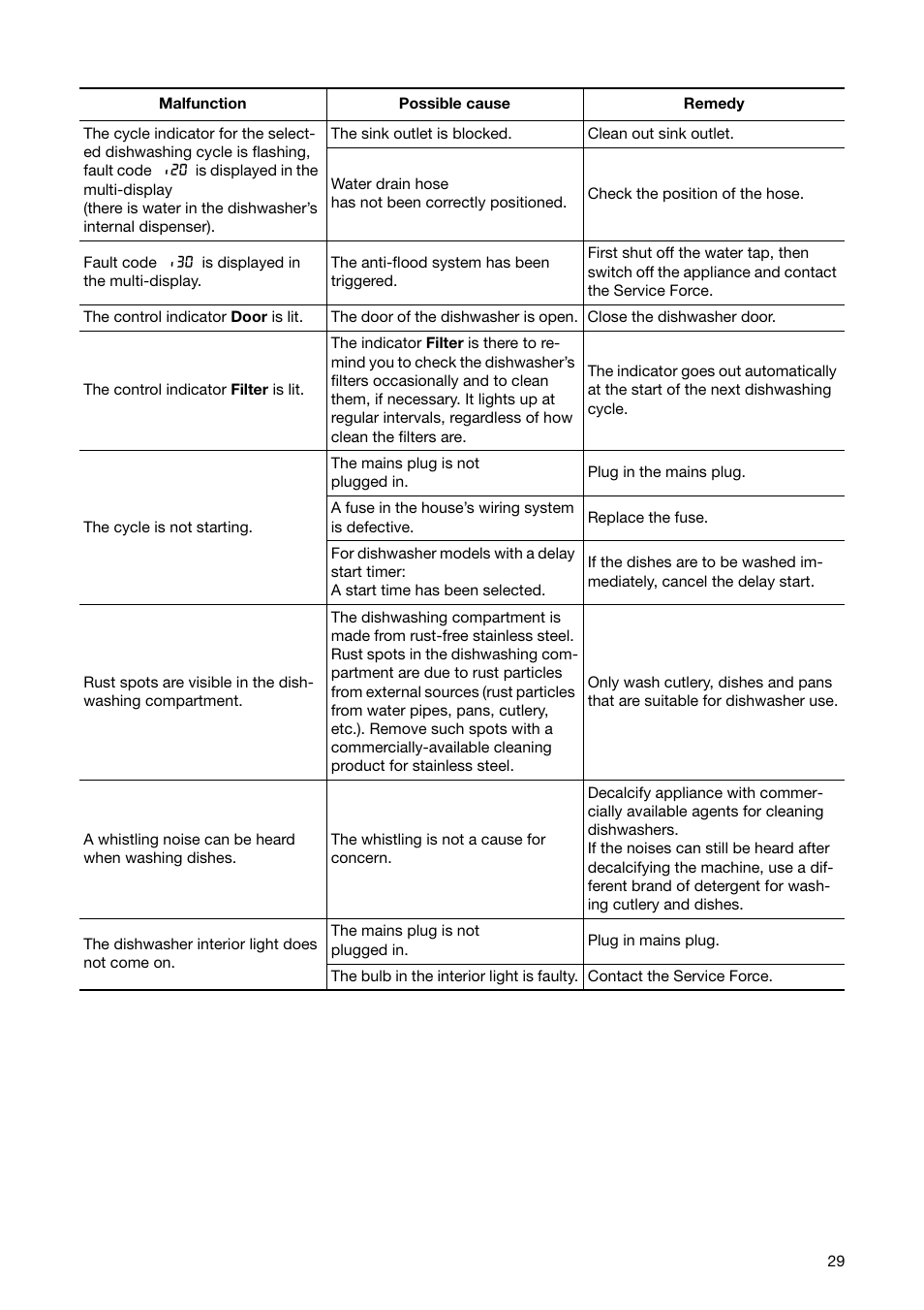 Zanussi ZSF 6171 User Manual | Page 29 / 44