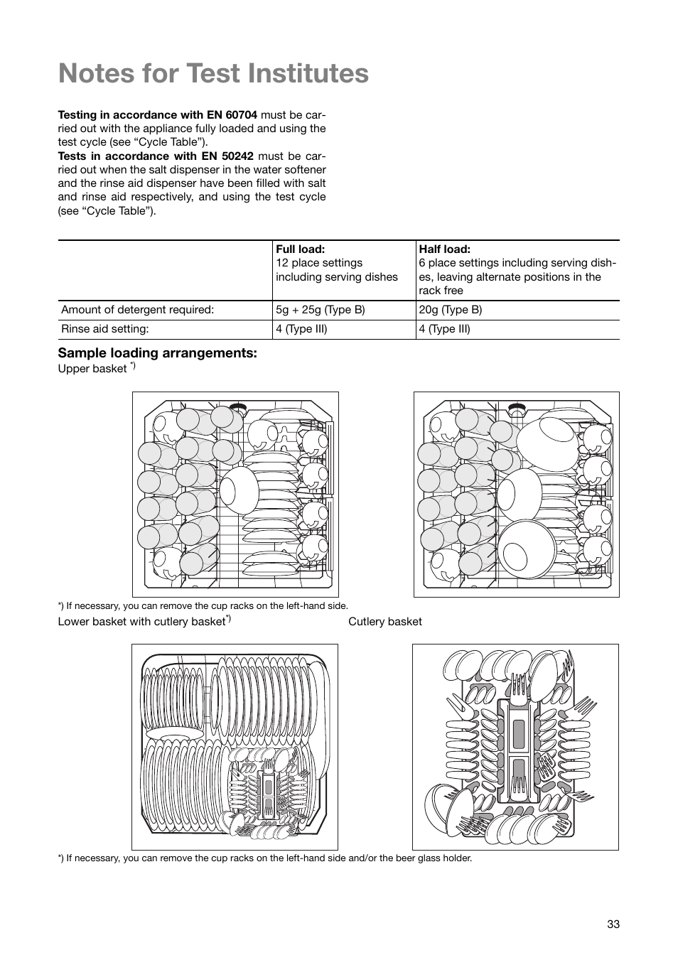 Sample loading arrangements | Zanussi ZSF 6171 User Manual | Page 33 / 44