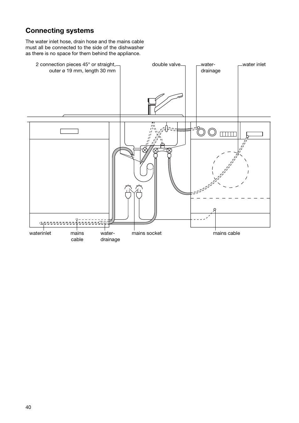 Connecting systems | Zanussi ZSF 6171 User Manual | Page 40 / 44