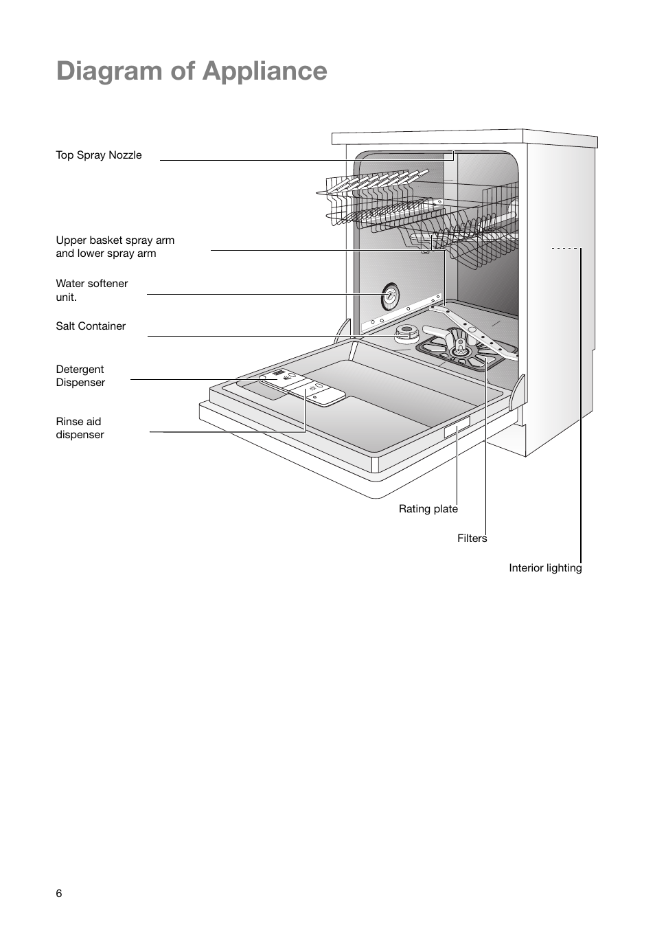 Diagram of appliance | Zanussi ZSF 6171 User Manual | Page 6 / 44