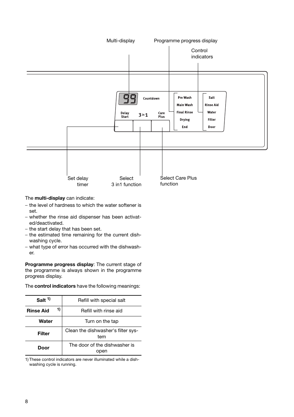Zanussi ZSF 6171 User Manual | Page 8 / 44