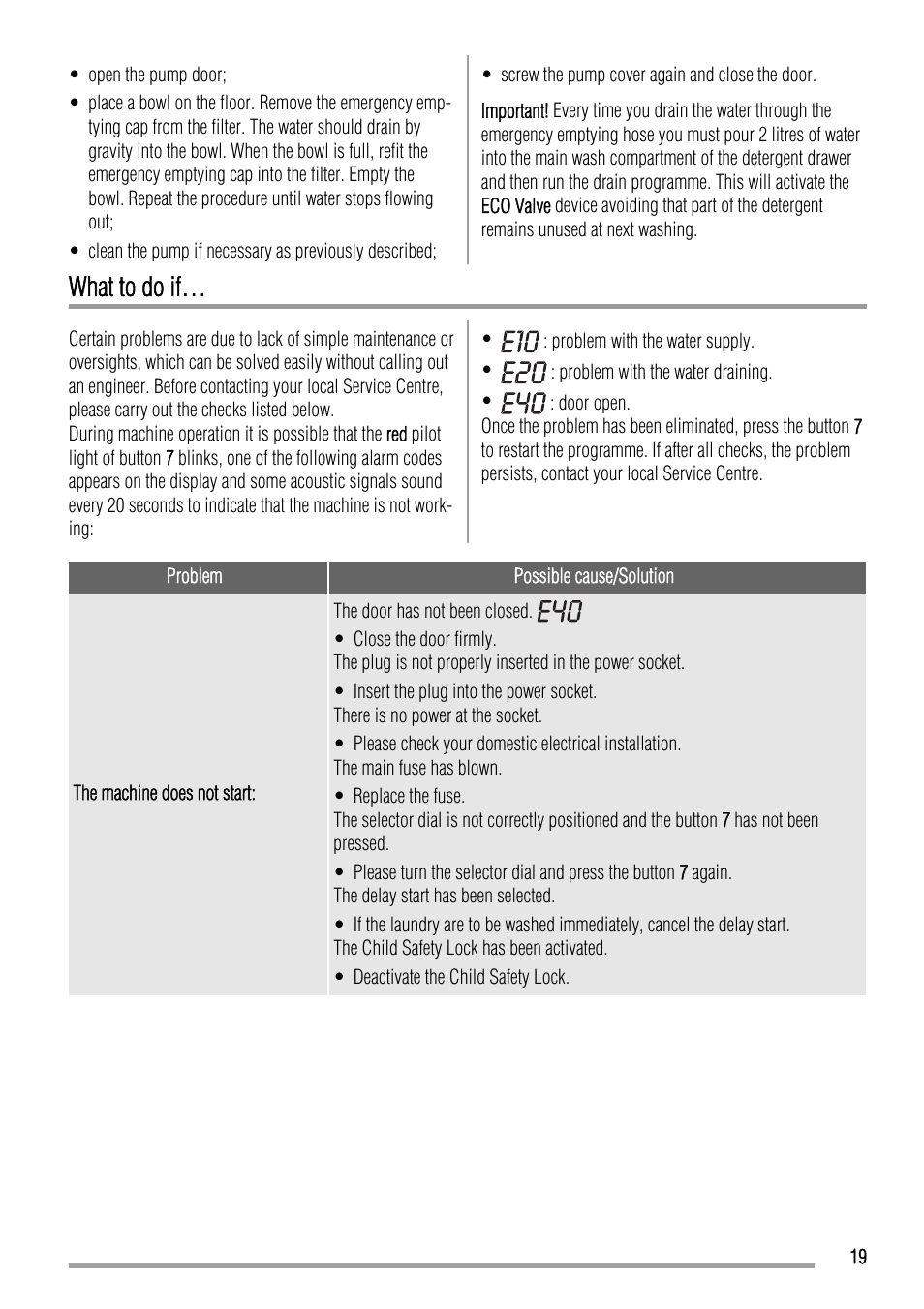 What to do if | Zanussi ZKH 2145 User Manual | Page 19 / 28