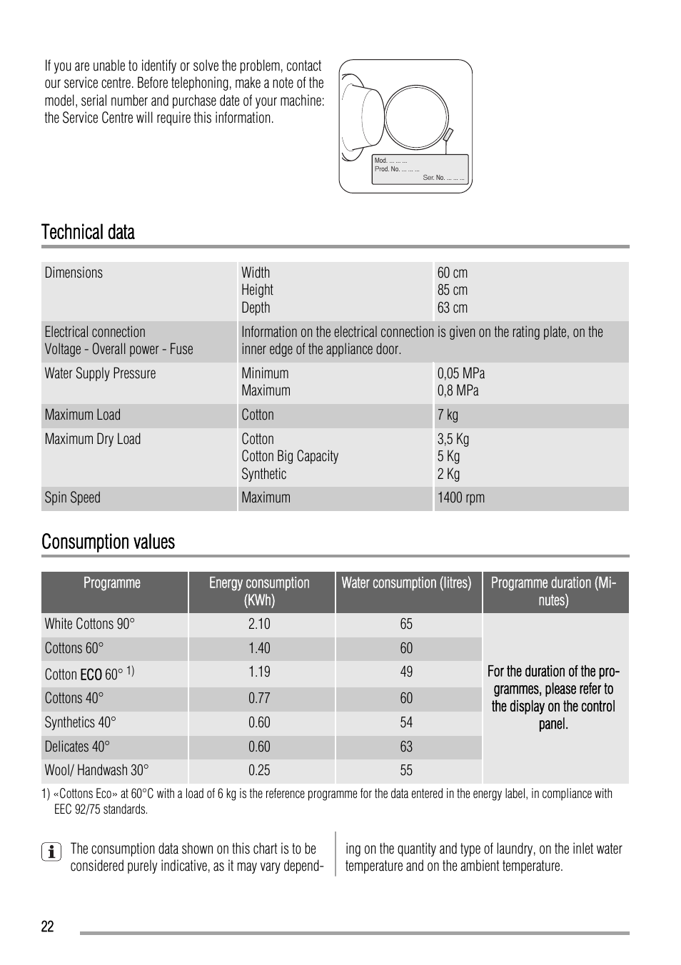 Technical data, Consumption values | Zanussi ZKH 2145 User Manual | Page 22 / 28