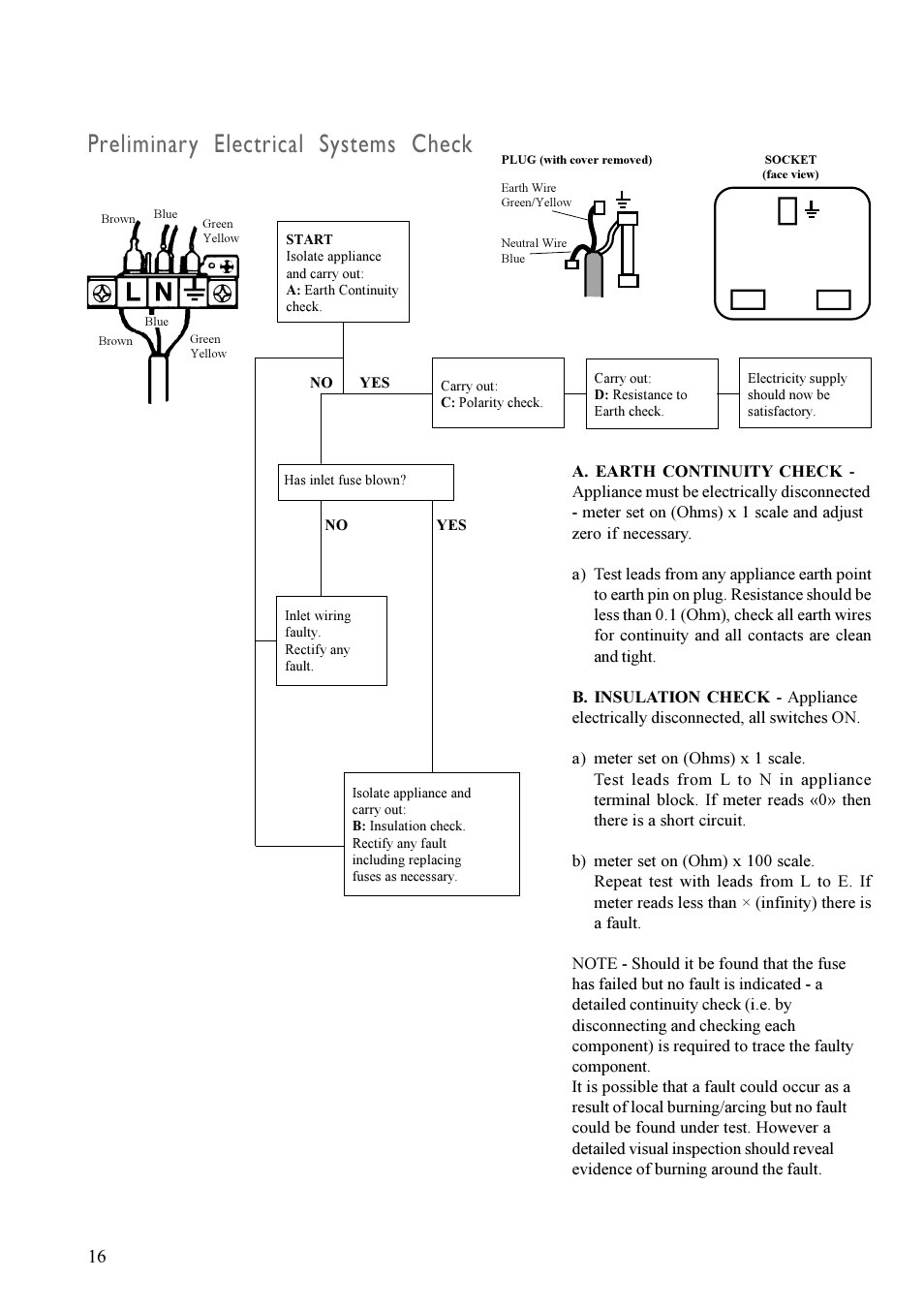 Fault finding, Preliminary electrical systems check | Zanussi ZGF 782 User Manual | Page 16 / 20