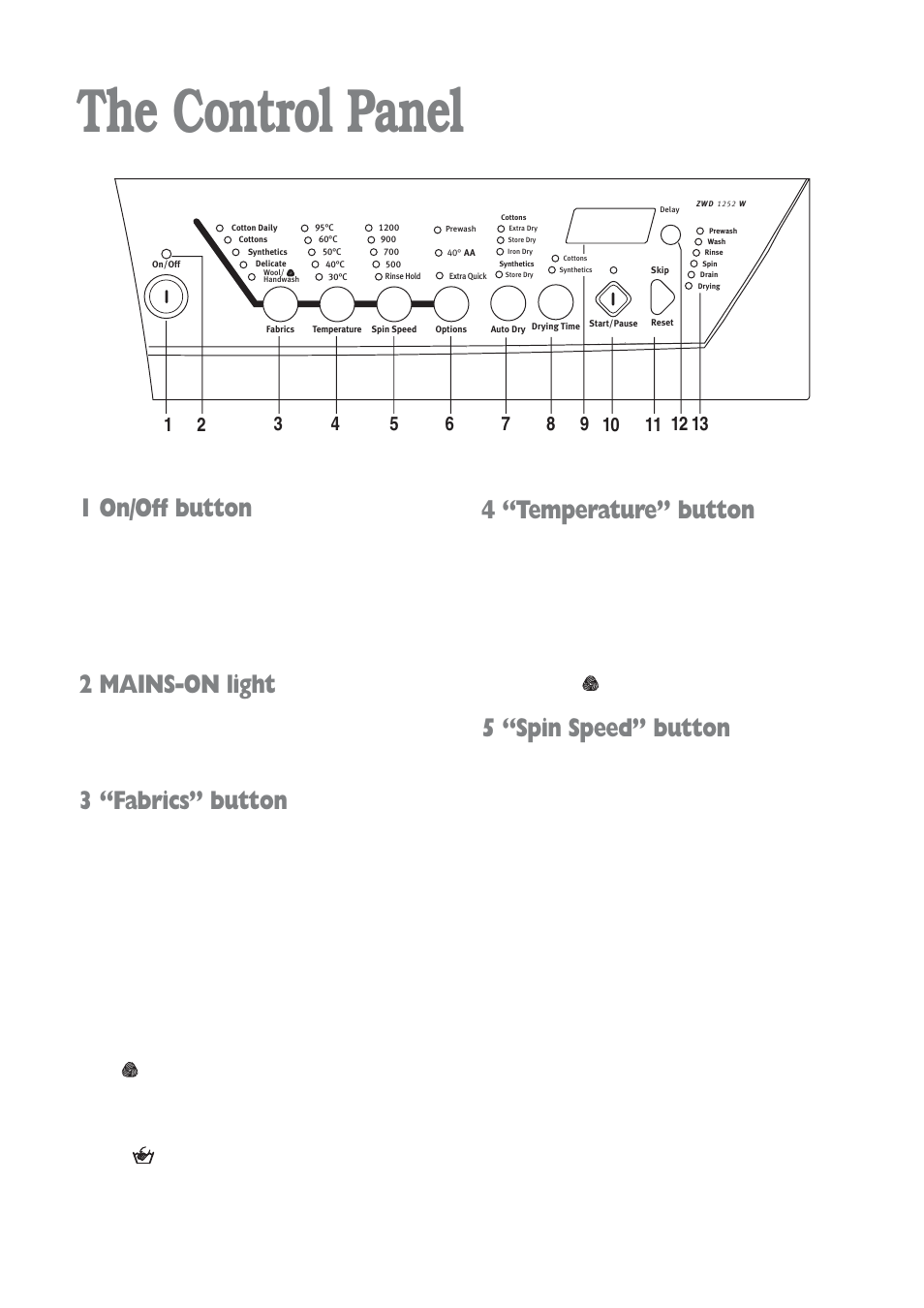 The control panel, 4 “temperature” button, 5 “spin speed” button | 1 on/off button, 2 mains-on light, 3 “fabrics” button | Zanussi ZWD 1252 W User Manual | Page 6 / 30