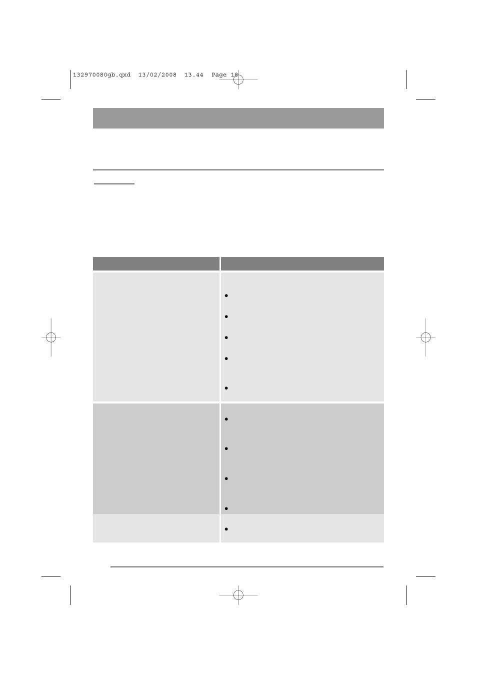 Something not working | Zanussi ZWF 385 User Manual | Page 18 / 26