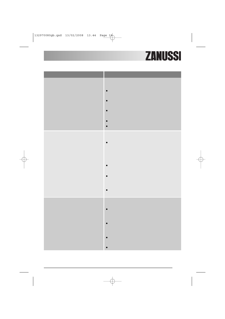 Zanussi ZWF 385 User Manual | Page 19 / 26