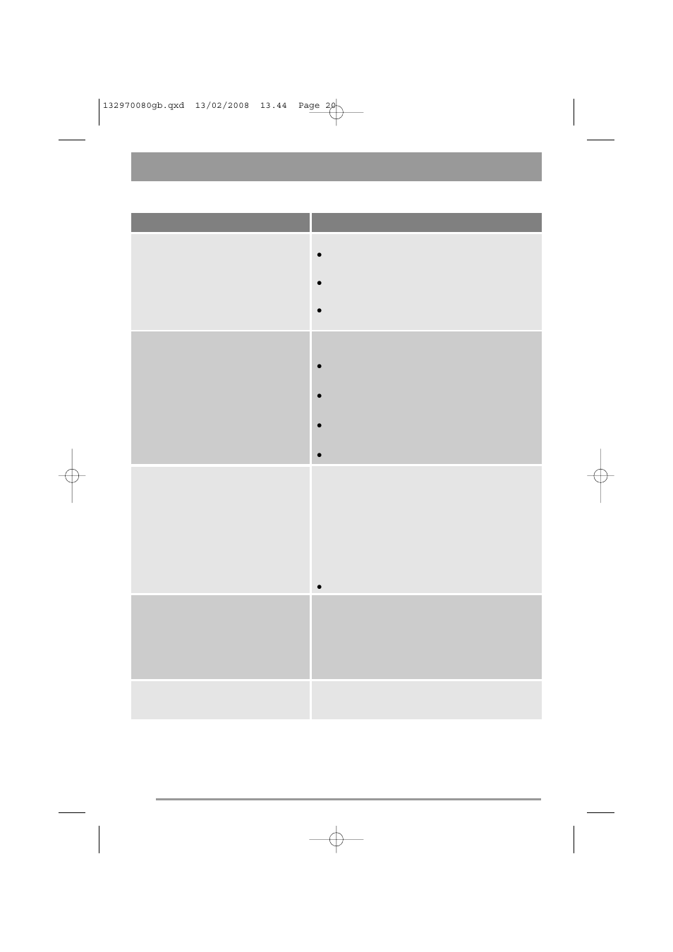Zanussi ZWF 385 User Manual | Page 20 / 26