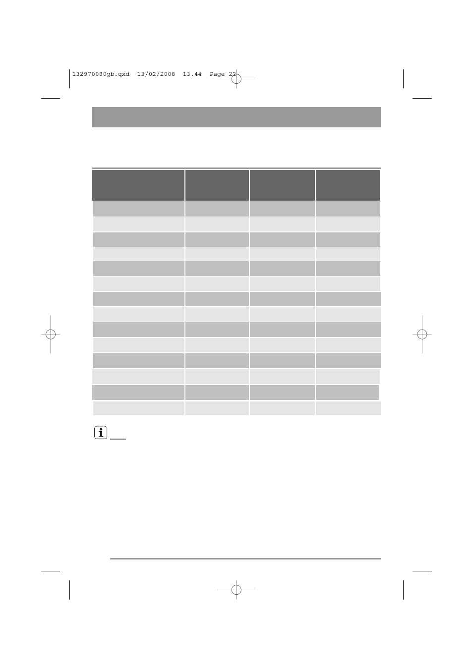 Consumption values | Zanussi ZWF 385 User Manual | Page 22 / 26