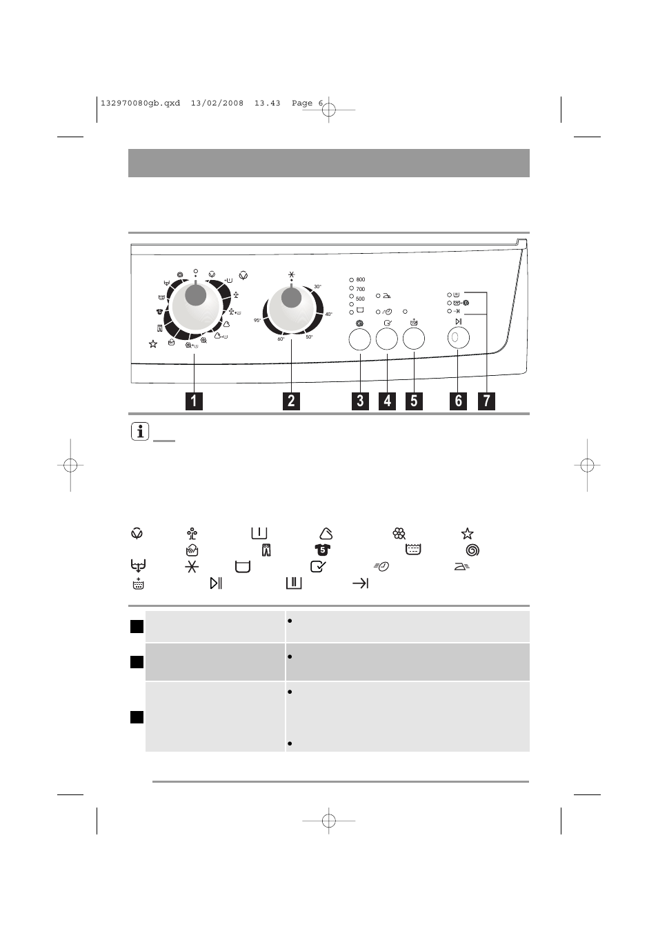 Control panel and functions | Zanussi ZWF 385 User Manual | Page 6 / 26
