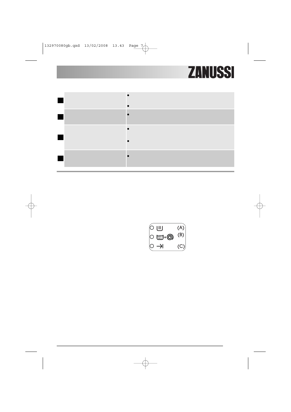 Functions | Zanussi ZWF 385 User Manual | Page 7 / 26
