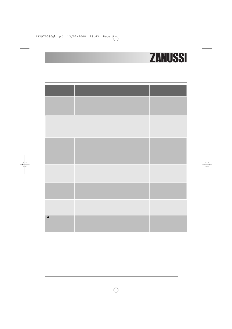 Programme table | Zanussi ZWF 385 User Manual | Page 9 / 26