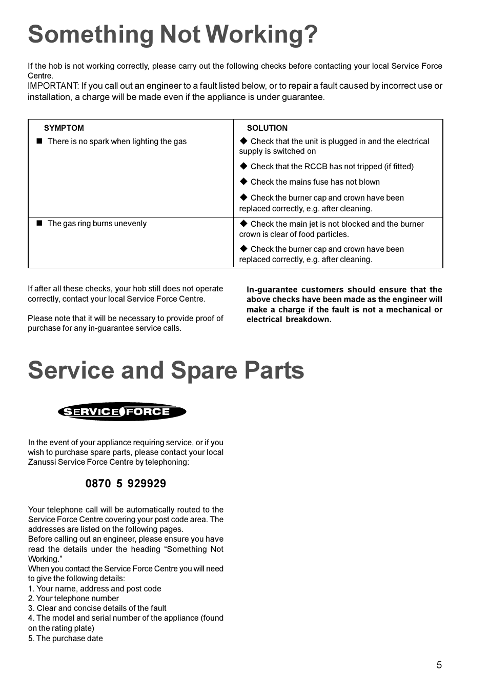 Something not working, Service and spare parts | Zanussi ZGG642C User Manual | Page 5 / 16
