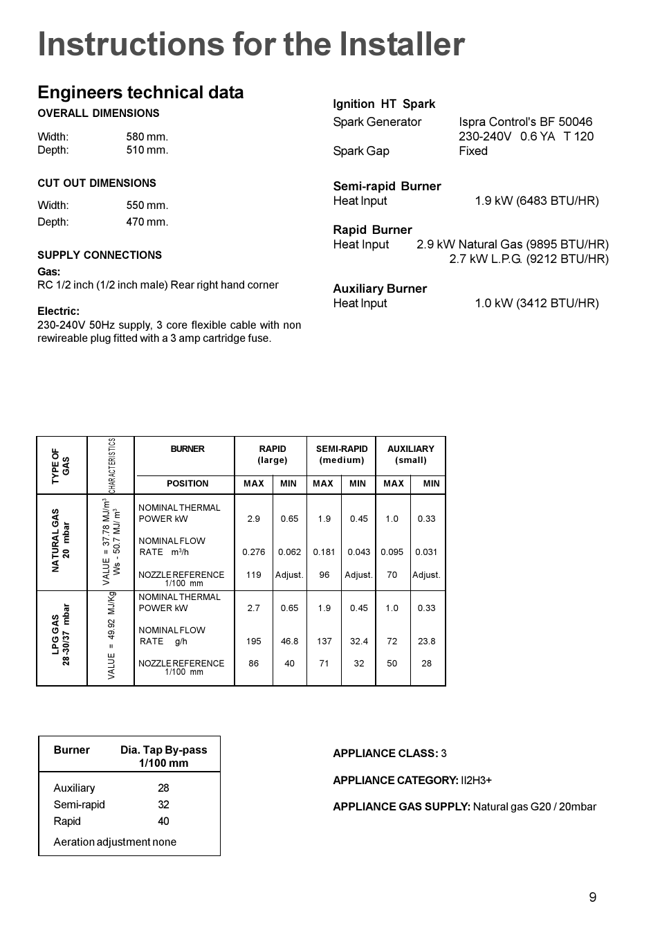 Instructions for the installer, Engineers technical data | Zanussi ZGG642C User Manual | Page 9 / 16