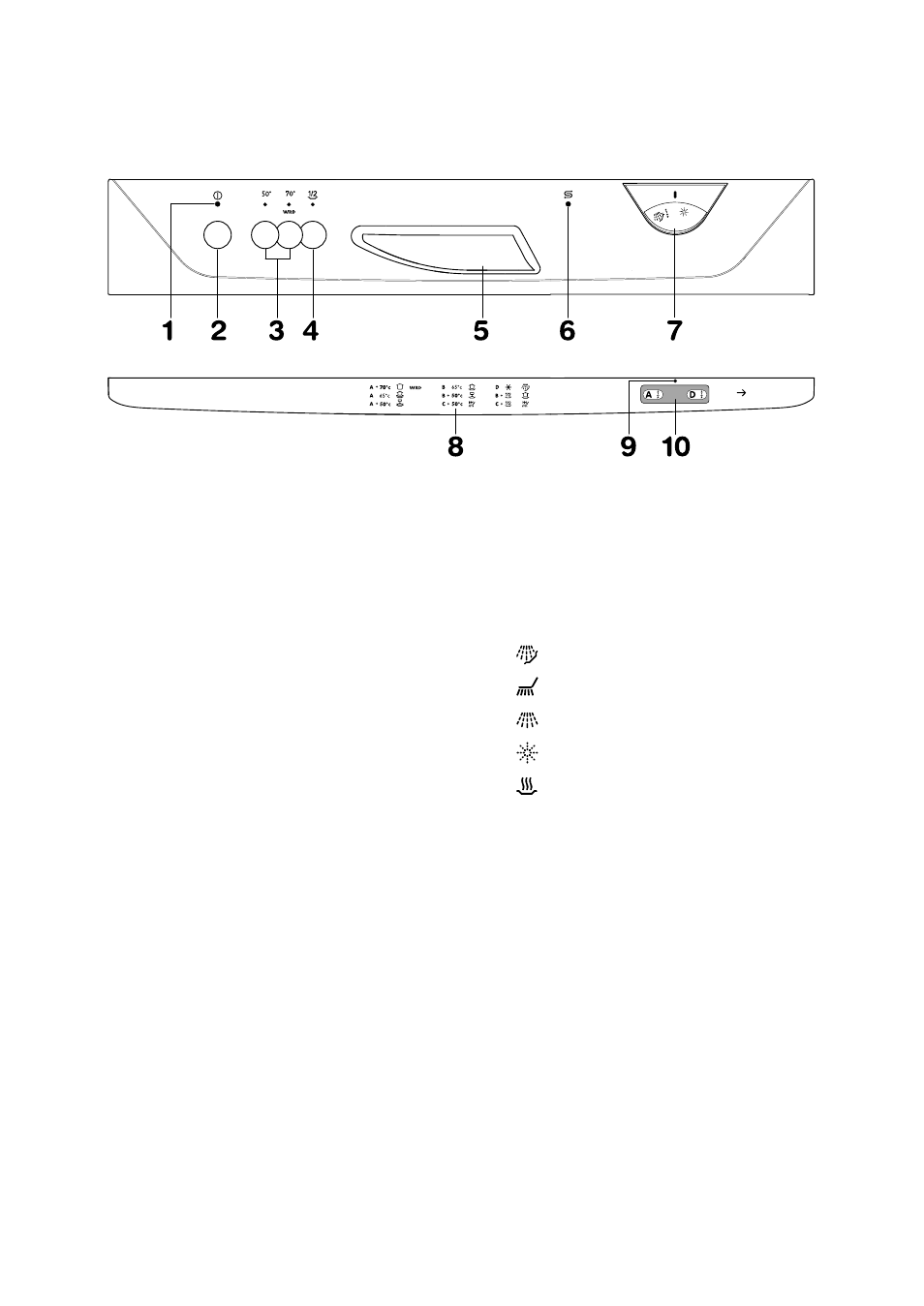 The control panel | Zanussi DA 6473 User Manual | Page 4 / 12