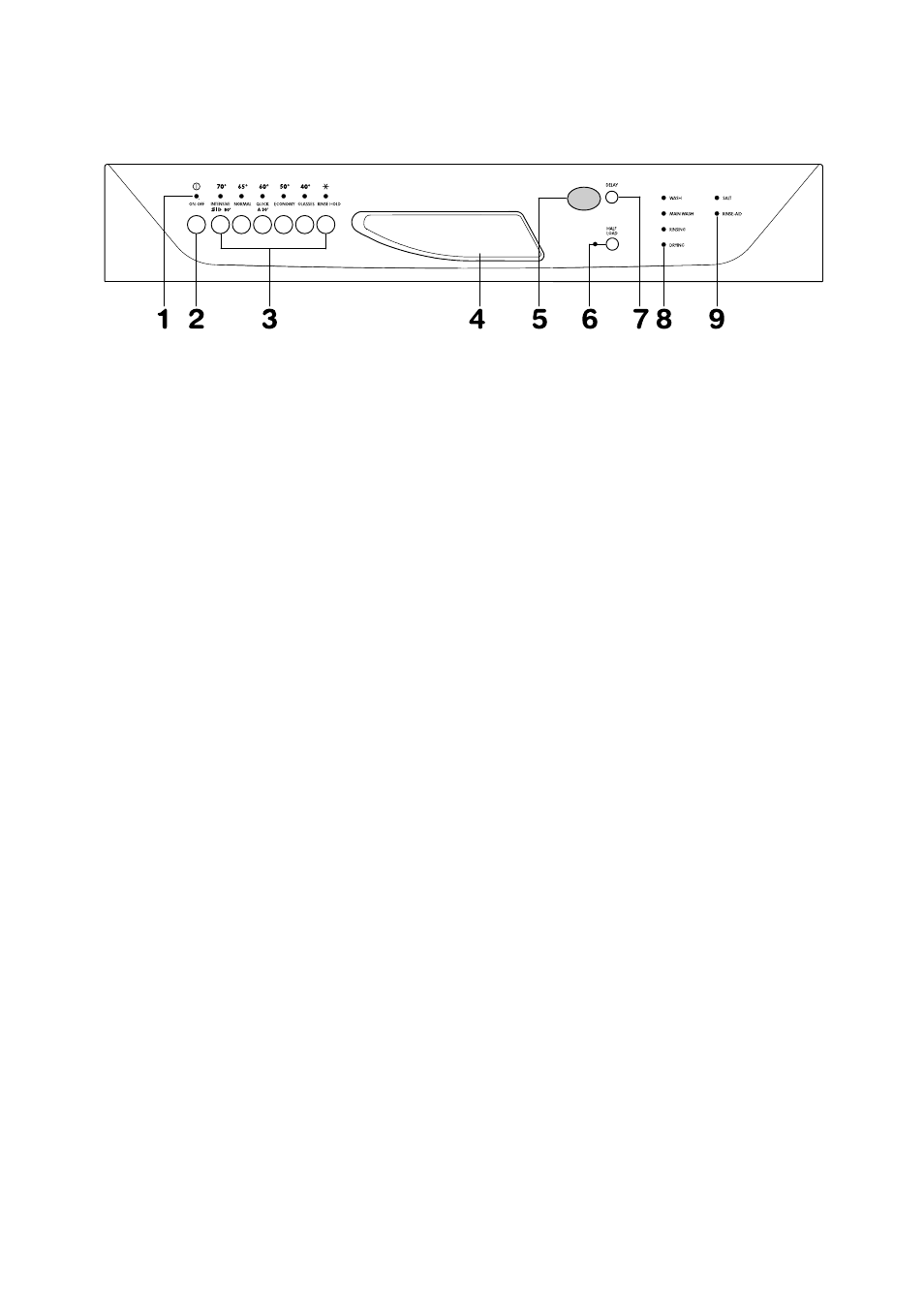 The control panel | Zanussi DE 6965 User Manual | Page 5 / 32