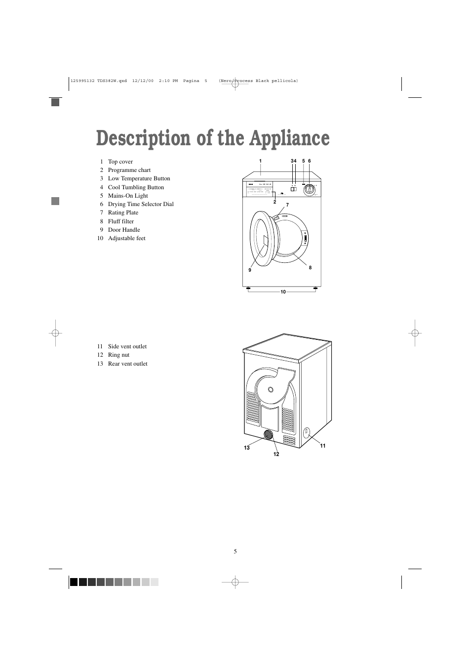 Description of the appliance | Zanussi TDS 382 W User Manual | Page 5 / 20