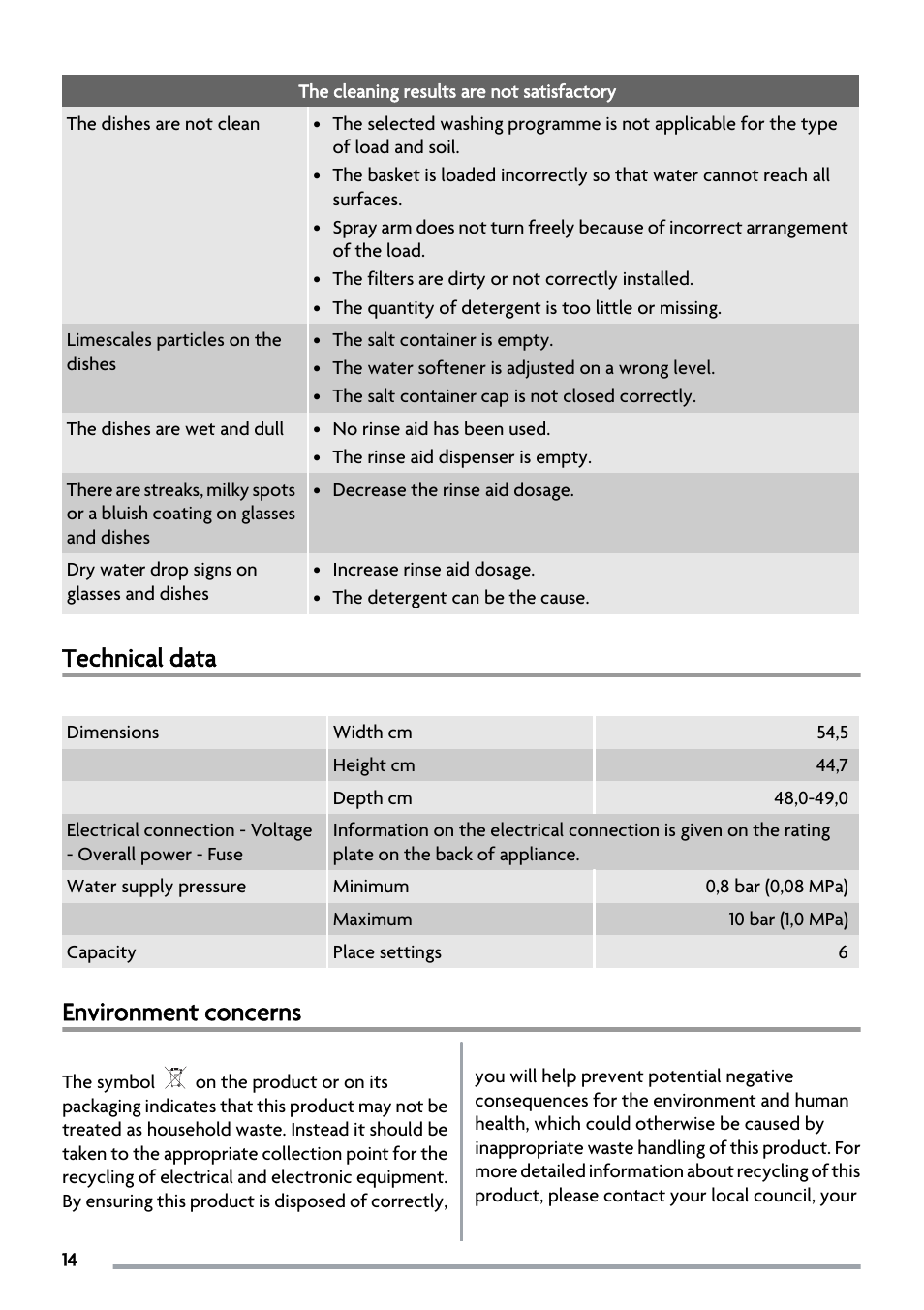 Technical data, Environment concerns | Zanussi ZSF2450 User Manual | Page 14 / 20