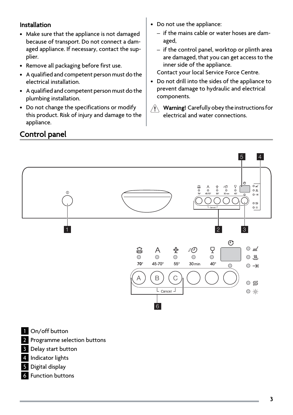 Control panel | Zanussi ZSF2450 User Manual | Page 3 / 20