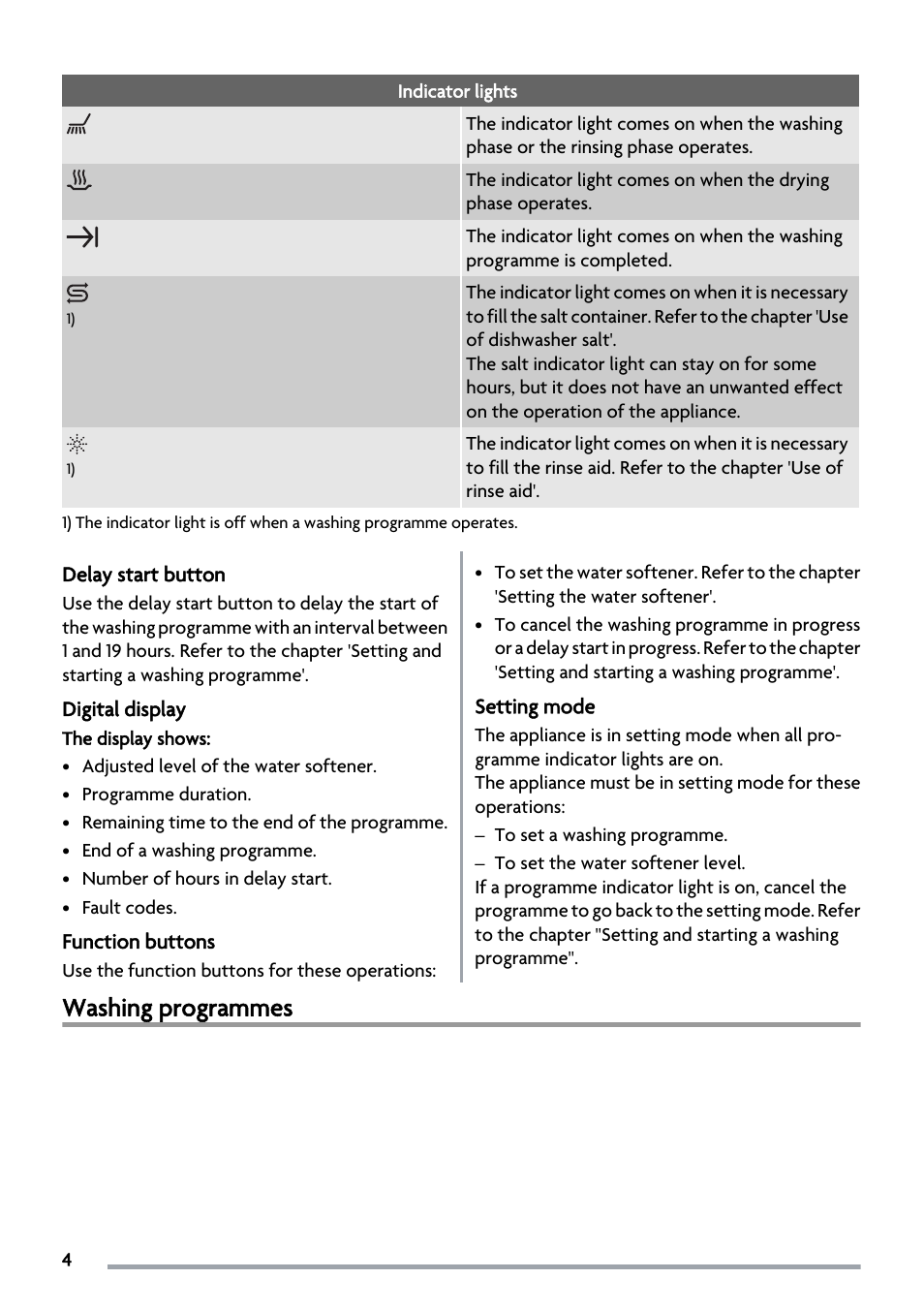Washing programmes | Zanussi ZSF2450 User Manual | Page 4 / 20