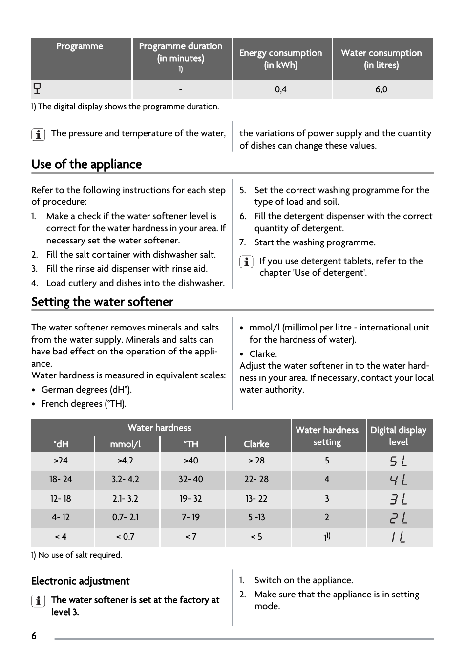 Use of the appliance, Setting the water softener | Zanussi ZSF2450 User Manual | Page 6 / 20