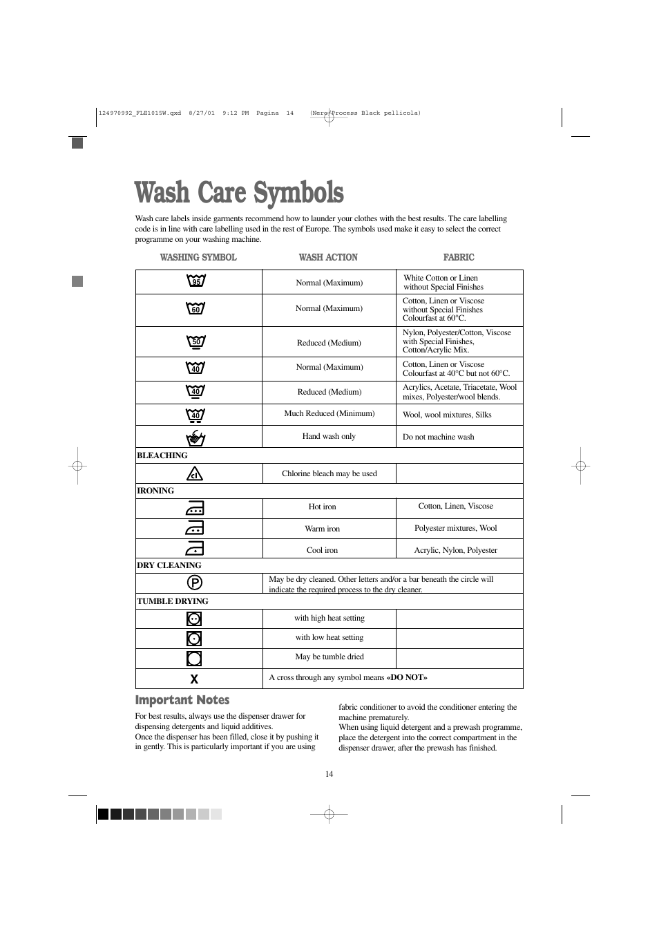 Wash care symbols | Zanussi FLE1015W User Manual | Page 14 / 28