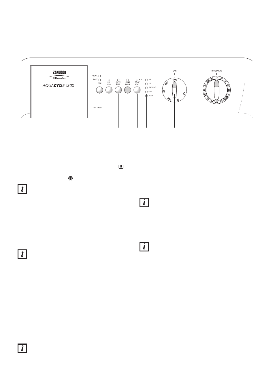 Description of the appliance, Control panel 1 detergent dispenser, Programme option buttons | 2 button ”quick” and ”daily, 3 button ”pre wash, 4 button ”super rinse, 5 button ”start/pause | Zanussi ZWC 1300W User Manual | Page 6 / 24