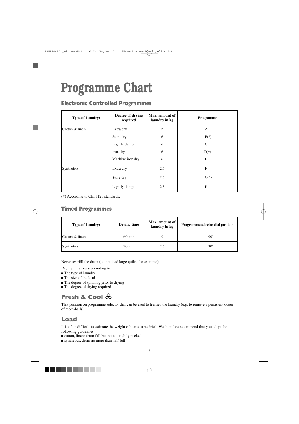 Programme chart, Electronic controlled programmes, Timed programmes | Fresh & cool, Load | Zanussi TCS 675 EW User Manual | Page 7 / 19