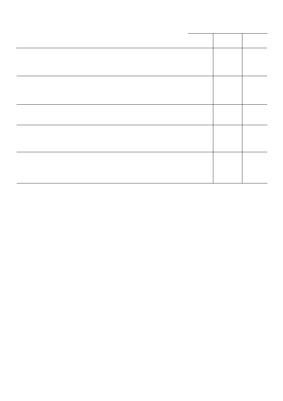 Washing programmes | Zanussi ZSF 6120 User Manual | Page 12 / 24