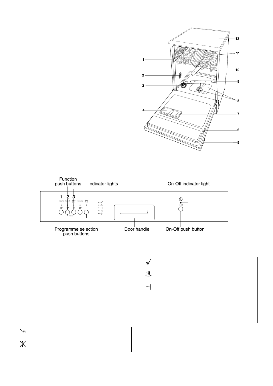 Description of the appliance the control panel | Zanussi ZSF 6120 User Manual | Page 4 / 24