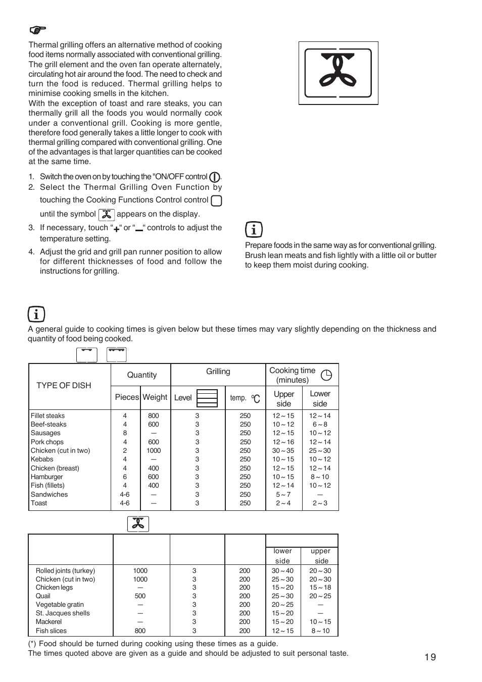 Cooking chart - grilling, How to use the thermal grill, Hints and tips | Grilling, Thermal grilling, Select a maximum temperature of 200°c) | Zanussi ZBP 1165 User Manual | Page 19 / 36