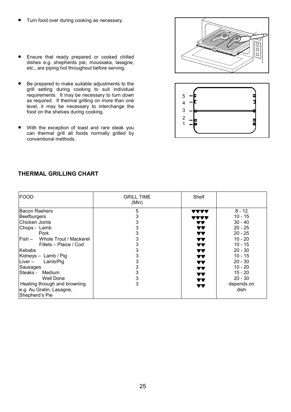 Zanussi 311608901 User Manual | Page 25 / 60