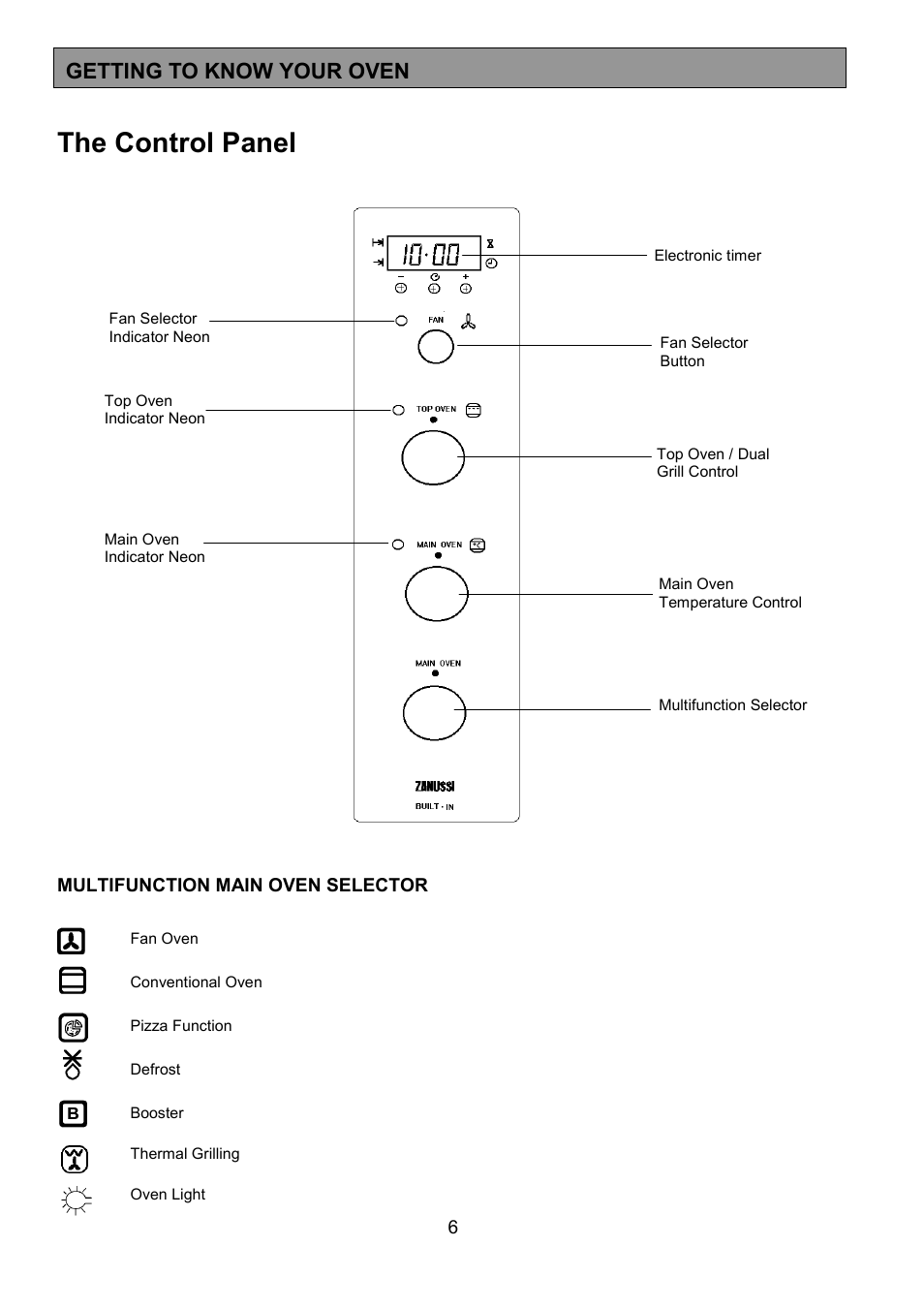 The control panel, Getting to know your oven | Zanussi 311608901 User Manual | Page 6 / 60